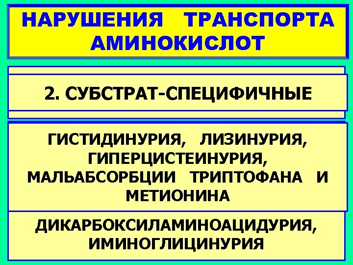 Нарушения транспорта. Нарушение транспорта аминокислот. Наследственные нарушения транспорта аминокислот. Врожденные нарушения транспорта аминокислот. Гистидинурия.