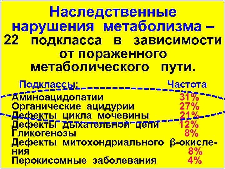 Наследственные нарушения метаболизма – 22 подкласса в зависимости от пораженного метаболического пути. Подклассы: Частота