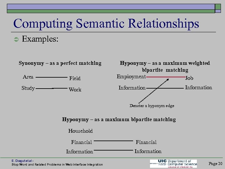 Computing Semantic Relationships Examples: Synonymy – as a perfect matching Area Field Study Work