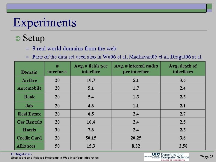 Experiments Setup 9 real world domains from the web Parts of the data set