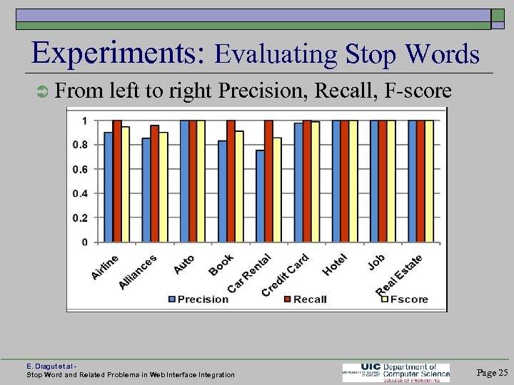 Experiments: Evaluating Stop Words From left to right Precision, Recall, F-score E. Dragut et