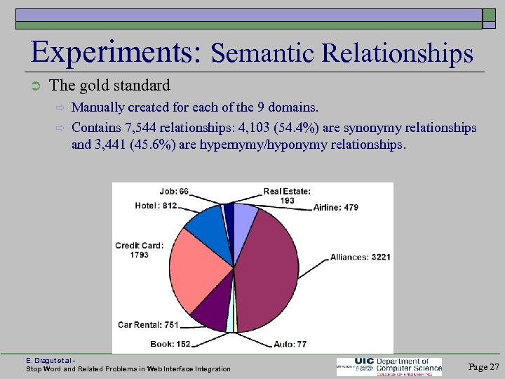 Experiments: Semantic Relationships The gold standard Manually created for each of the 9 domains.