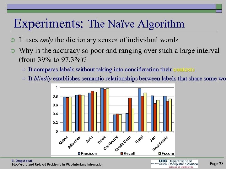 Experiments: The Naïve Algorithm It uses only the dictionary senses of individual words Why