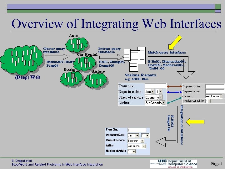 Overview of Integrating Web Interfaces Auto Cluster query interfaces Barbosa 07, He 04, Peng