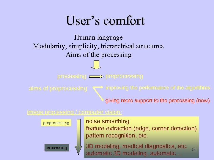 User’s comfort Human language Modularity, simplicity, hierarchical structures Aims of the processing aims of