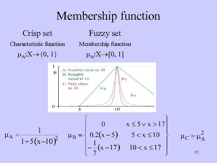 Membership function Crisp set Fuzzy set Characteristic function Membership function A: X {0, 1}