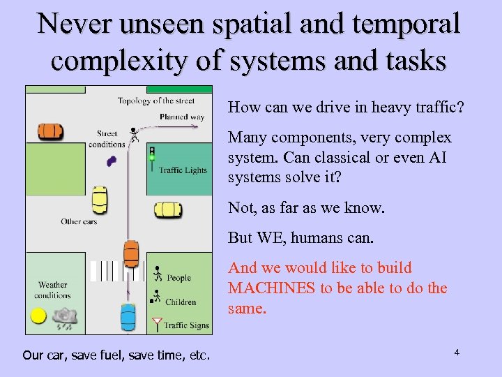 Never unseen spatial and temporal complexity of systems and tasks How can we drive