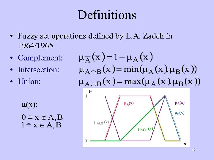 Definitions • Fuzzy set operations defined by L. A. Zadeh in 1964/1965 • Complement: