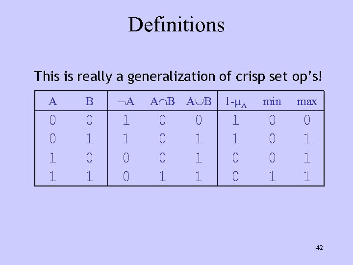 Definitions This is really a generalization of crisp set op’s! A B A 0