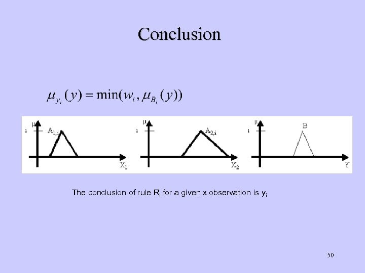 Conclusion The conclusion of rule Ri for a given x observation is yi 50