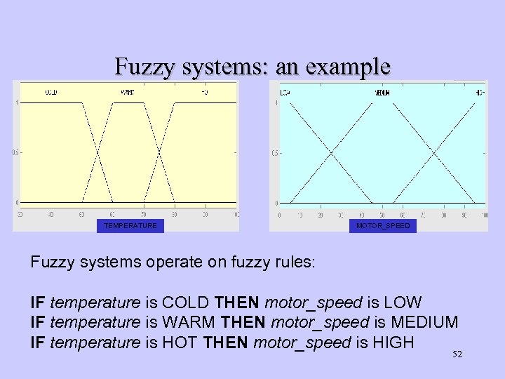 Fuzzy systems: an example TEMPERATURE MOTOR_SPEED Fuzzy systems operate on fuzzy rules: IF temperature