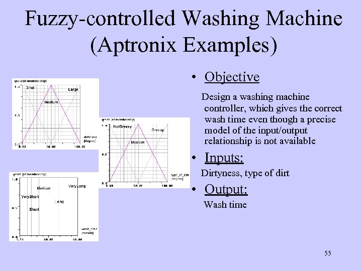 Fuzzy-controlled Washing Machine (Aptronix Examples) • Objective Design a washing machine controller, which gives