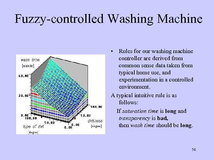 Fuzzy-controlled Washing Machine • Rules for our washing machine controller are derived from common