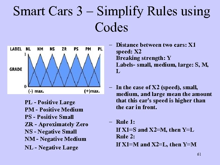 Smart Cars 3 – Simplify Rules using Codes – Distance between two cars: X