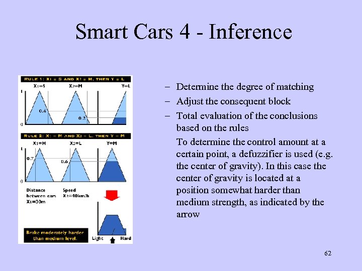 Smart Cars 4 - Inference – Determine the degree of matching – Adjust the