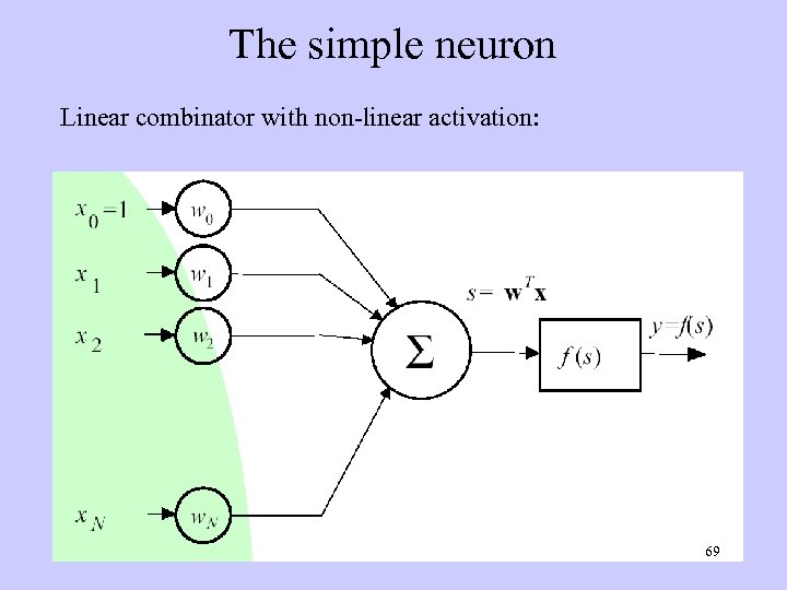 The simple neuron Linear combinator with non-linear activation: 69 