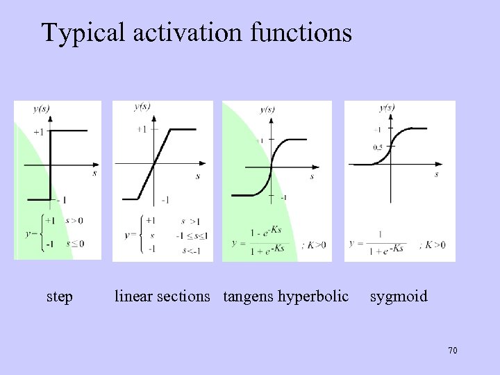 Typical activation functions step linear sections tangens hyperbolic sygmoid 70 