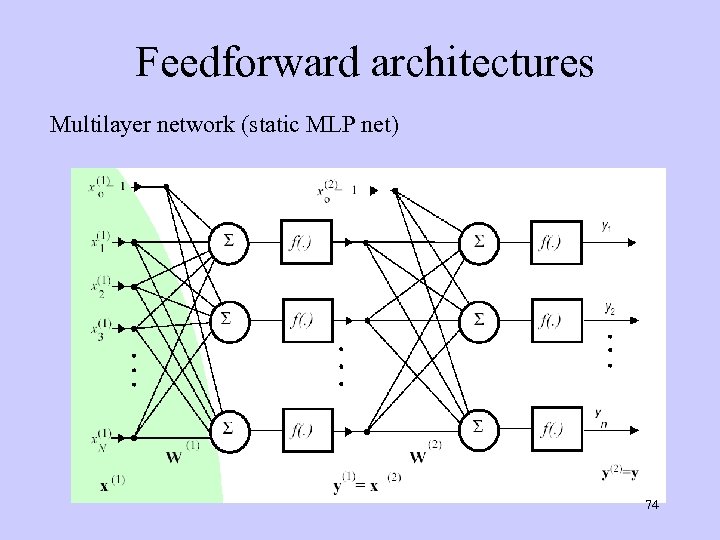 Feedforward architectures Multilayer network (static MLP net) 74 