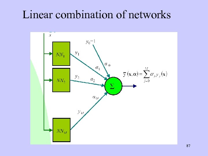 Linear combination of networks 87 