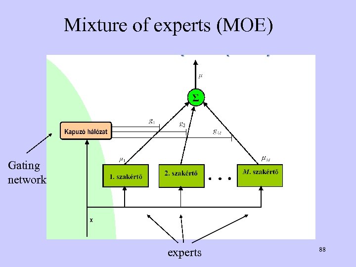 Mixture of experts (MOE) Gating network experts 88 