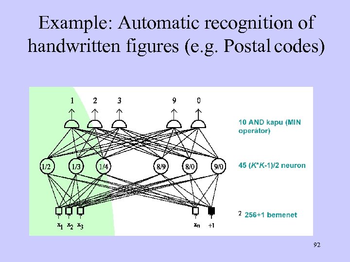 Example: Automatic recognition of handwritten figures (e. g. Postal codes) 92 