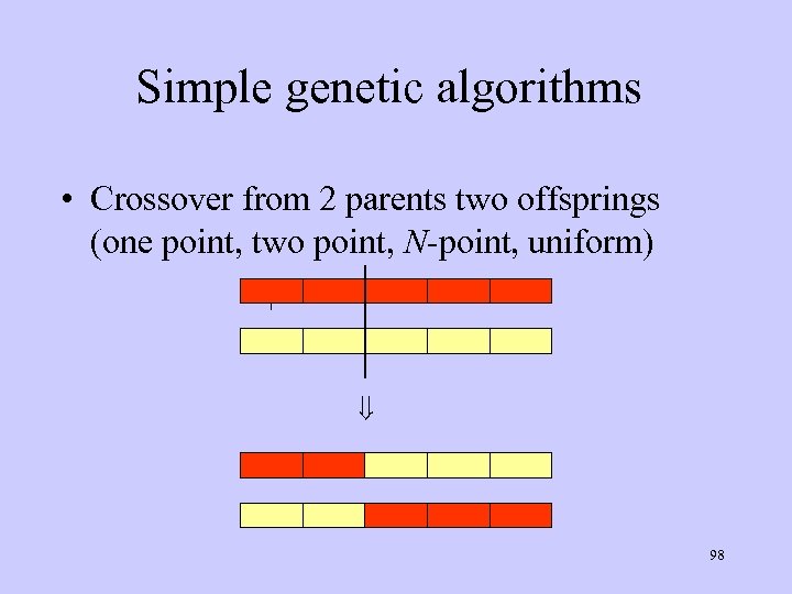 Simple genetic algorithms • Crossover from 2 parents two offsprings (one point, two point,