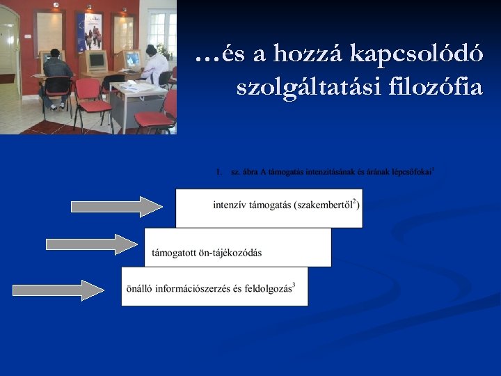 …és a hozzá kapcsolódó szolgáltatási filozófia 