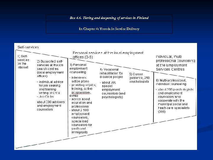 Box 4. 6. Tiering and deepening of services in Finland In Chapter 4: Trends