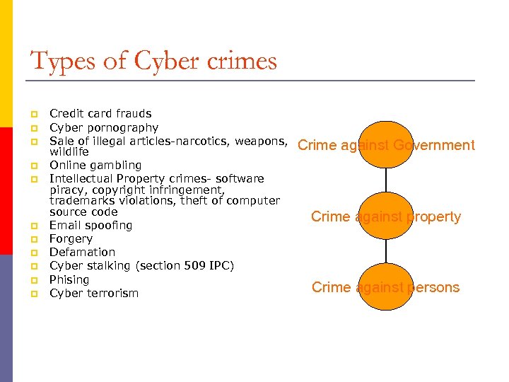 Types of Cyber crimes p p p Credit card frauds Cyber pornography Sale of