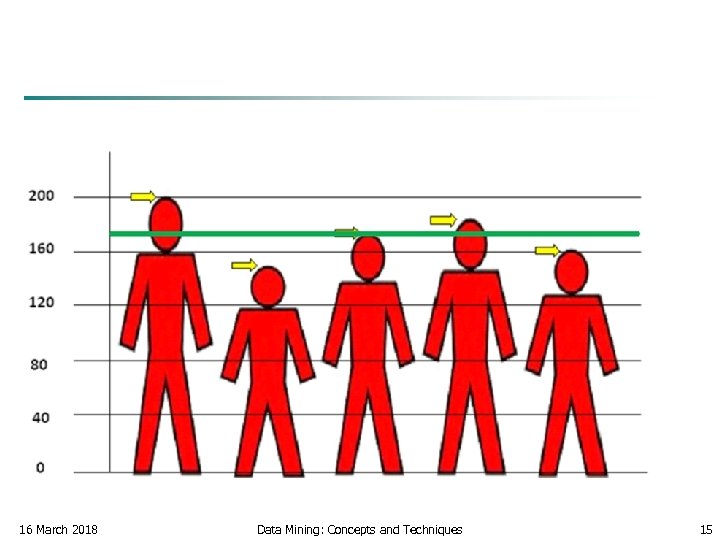16 March 2018 Data Mining: Concepts and Techniques 15 
