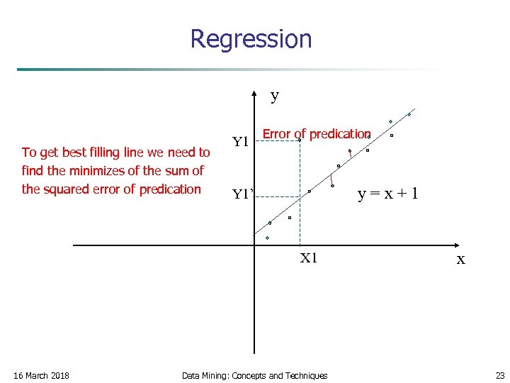 Regression y Error of predication Y 1 To get best filling line we need