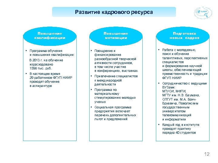 Кадровые ресурсы в проекте