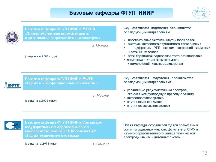 Базовые кафедры ФГУП НИИР Базовая кафедра ФГУП НИИР в МТУСИ «Электромагнитная совместимость и управление