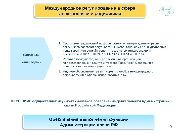 Международное регулирование в сфере электросвязи и радиосвязи Основные цели и задачи 1. Подготовка предложений