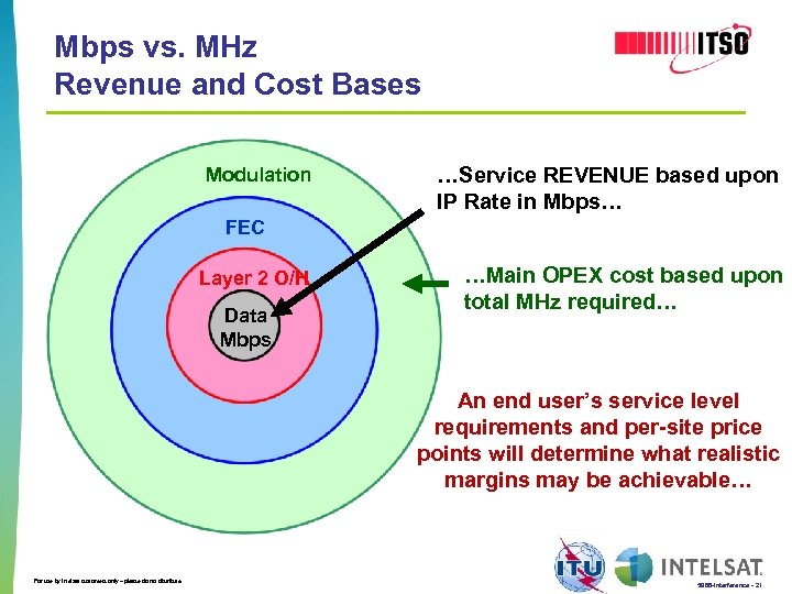 Mbps vs. MHz Revenue and Cost Bases Modulation …Service REVENUE based upon IP Rate