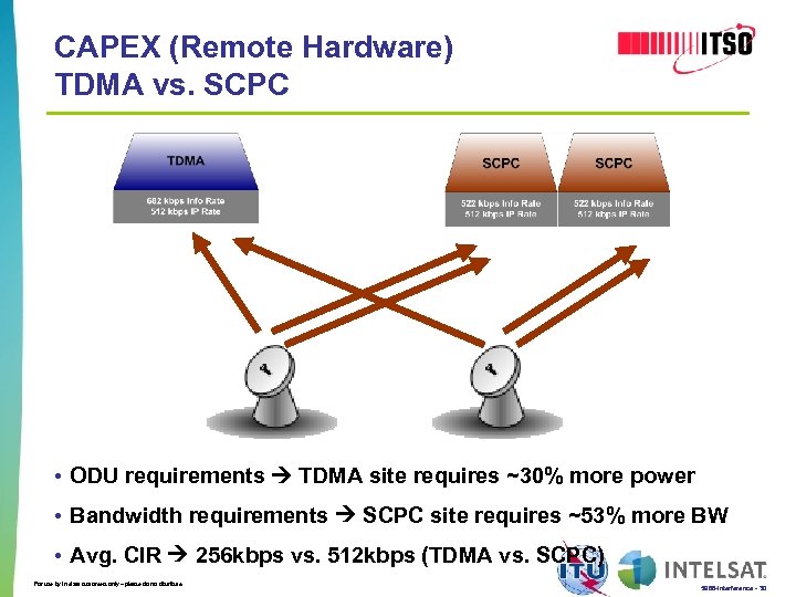 CAPEX (Remote Hardware) TDMA vs. SCPC • ODU requirements TDMA site requires ~30% more