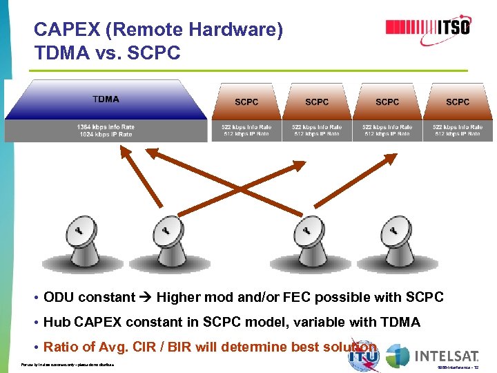 CAPEX (Remote Hardware) TDMA vs. SCPC • ODU constant Higher mod and/or FEC possible