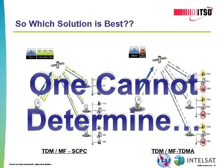 So Which Solution is Best? ? One Cannot Determine… TDM / MF - SCPC