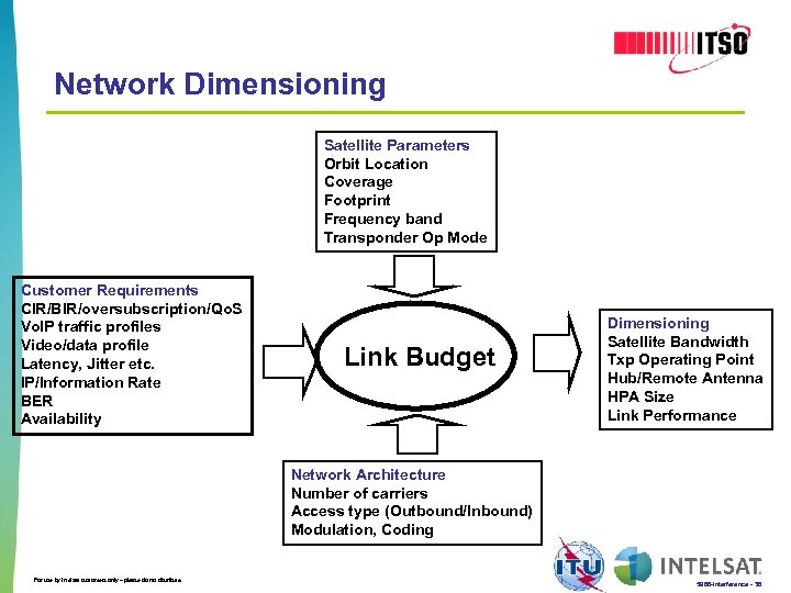 Network Dimensioning Satellite Parameters Orbit Location Coverage Footprint Frequency band Transponder Op Mode Customer
