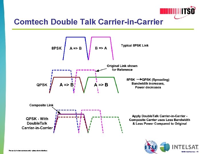 Comtech Double Talk Carrier-in-Carrier For use by Intelsat customers only – please do not