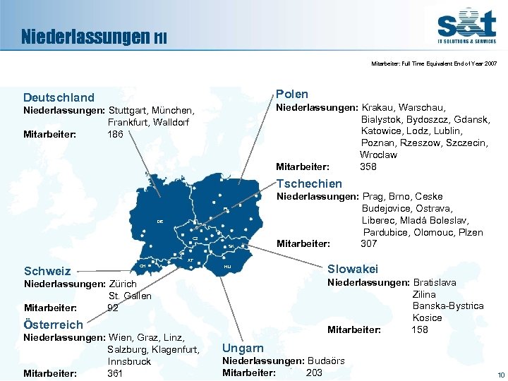 Niederlassungen [1] Mitarbeiter: Full Time Equivalent End of Year 2007 Polen Deutschland Niederlassungen: Krakau,