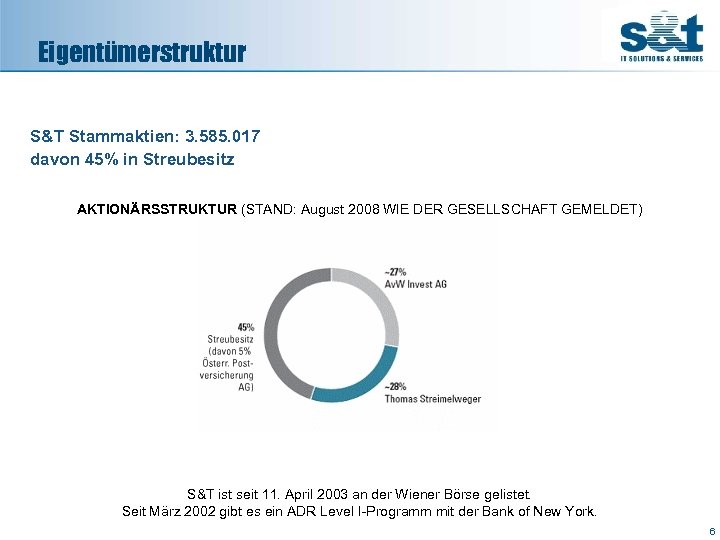 Eigentümerstruktur S&T Stammaktien: 3. 585. 017 davon 45% in Streubesitz AKTIONÄRSSTRUKTUR (STAND: August 2008