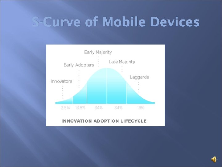 S-Curve of Mobile Devices 