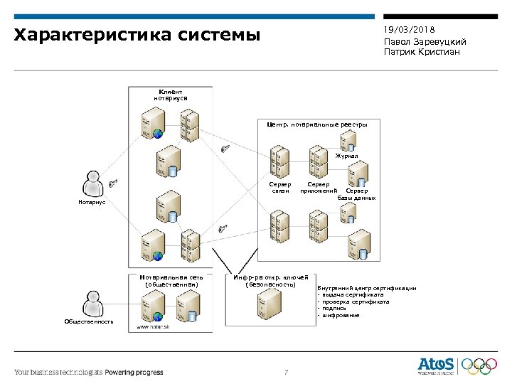 Регистр серверов