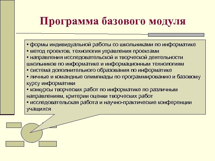 Программа базового модуля • формы индивидуальной работы со школьниками по информатике • метод проектов,