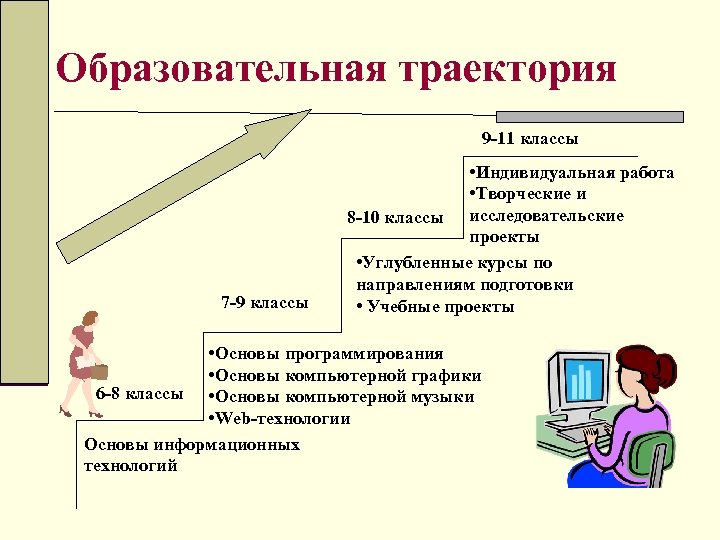 Образовательная траектория 9 -11 классы 7 -9 классы • Индивидуальная работа • Творческие и