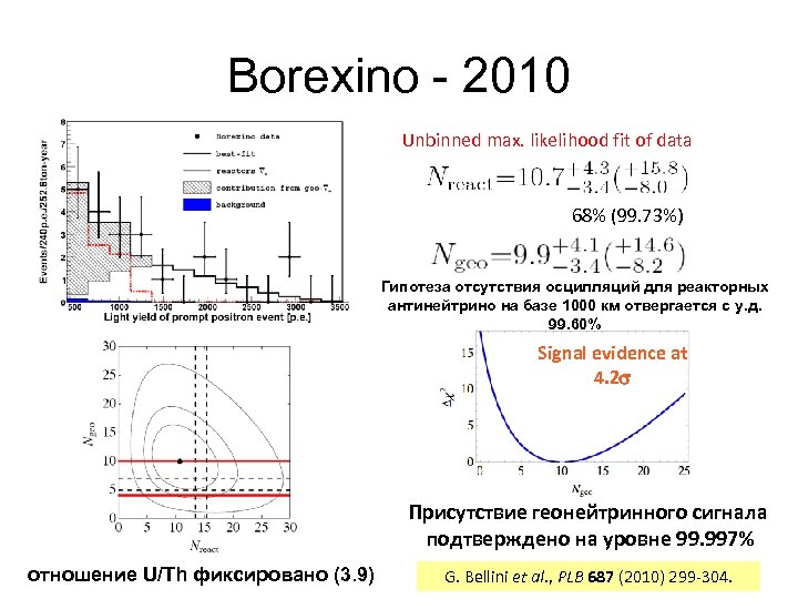 Borexino - 2010 Unbinned max. likelihood fit of data 68% (99. 73%) Гипотеза отсутствия