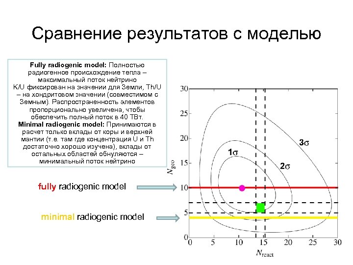 Сравнение результатов с моделью Fully radiogenic model: Полностью радиогенное происхождение тепла – максимальный поток