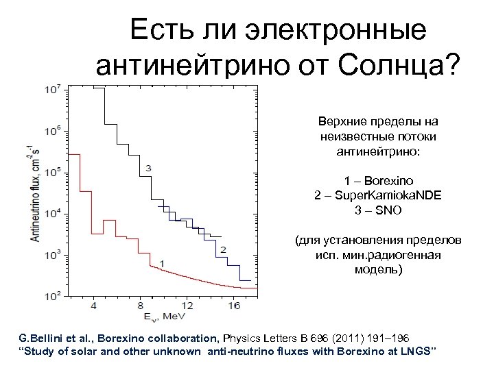 Есть ли электронные антинейтрино от Солнца? Верхние пределы на неизвестные потоки антинейтрино: 1 –