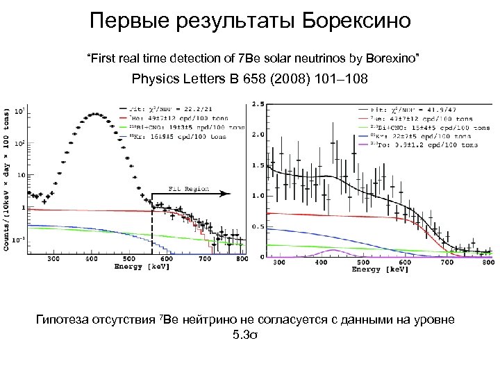 Первые результаты Борексино “First real time detection of 7 Be solar neutrinos by Borexino”